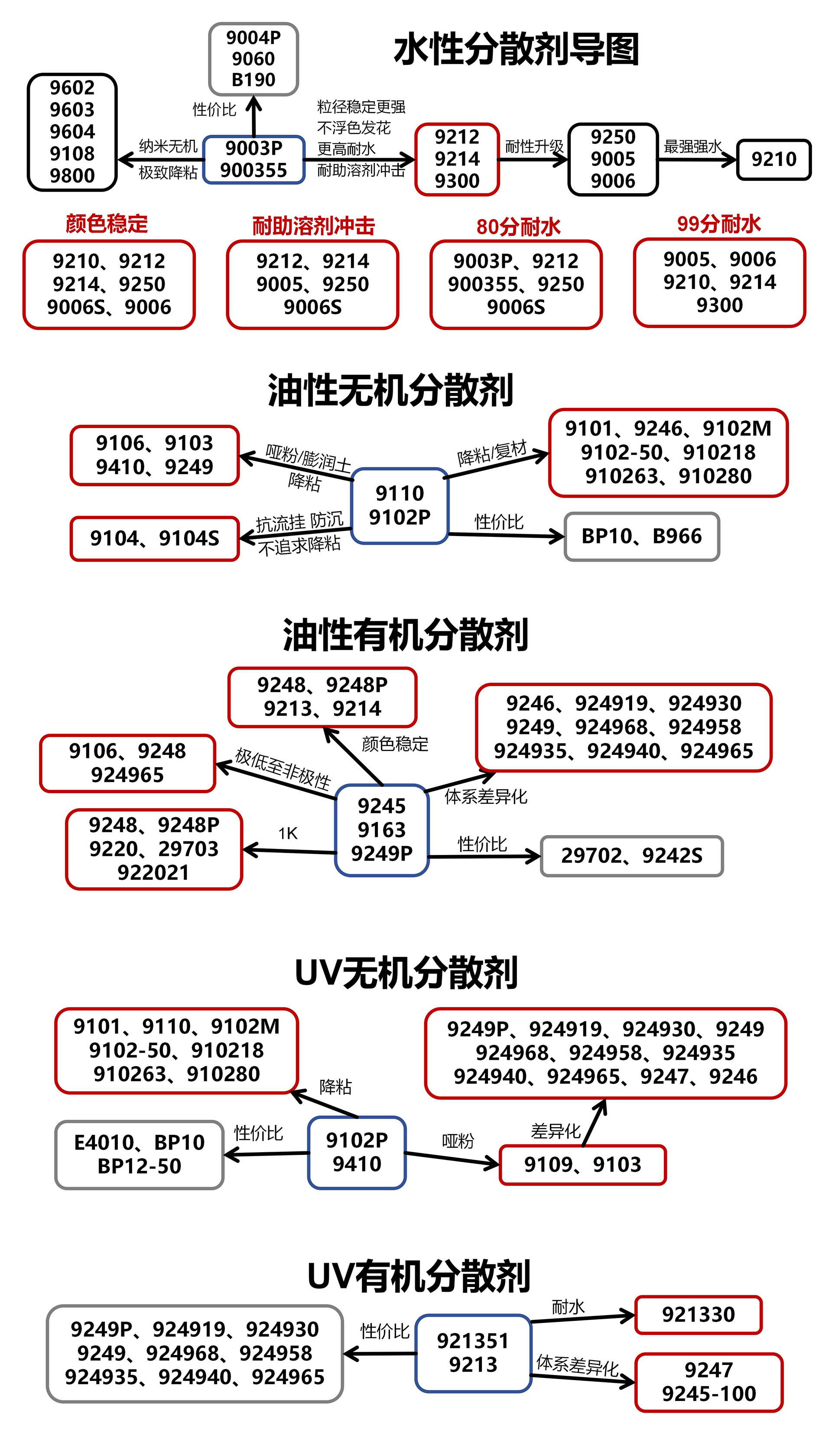 产品展示图
