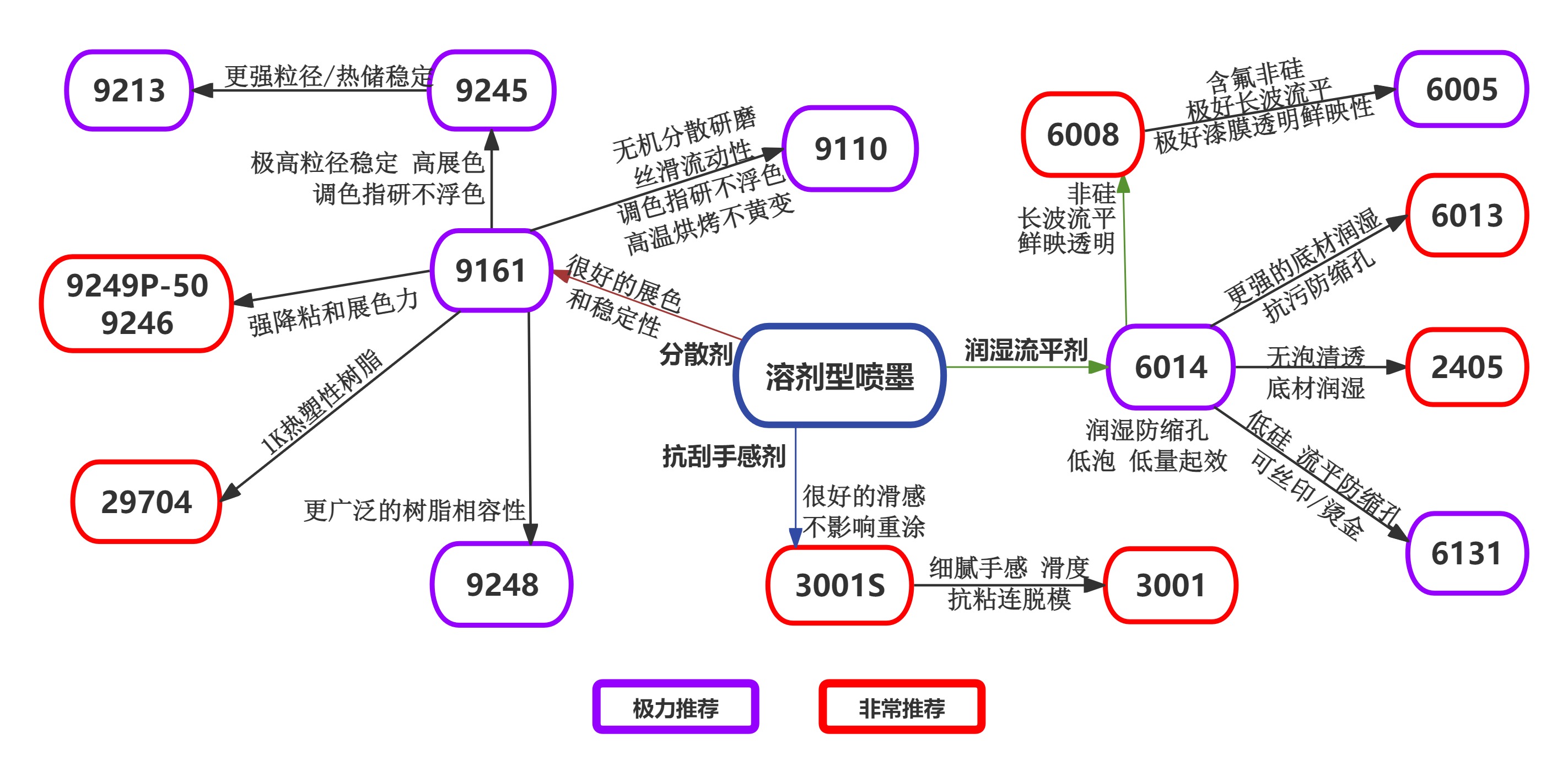 溶剂型喷墨