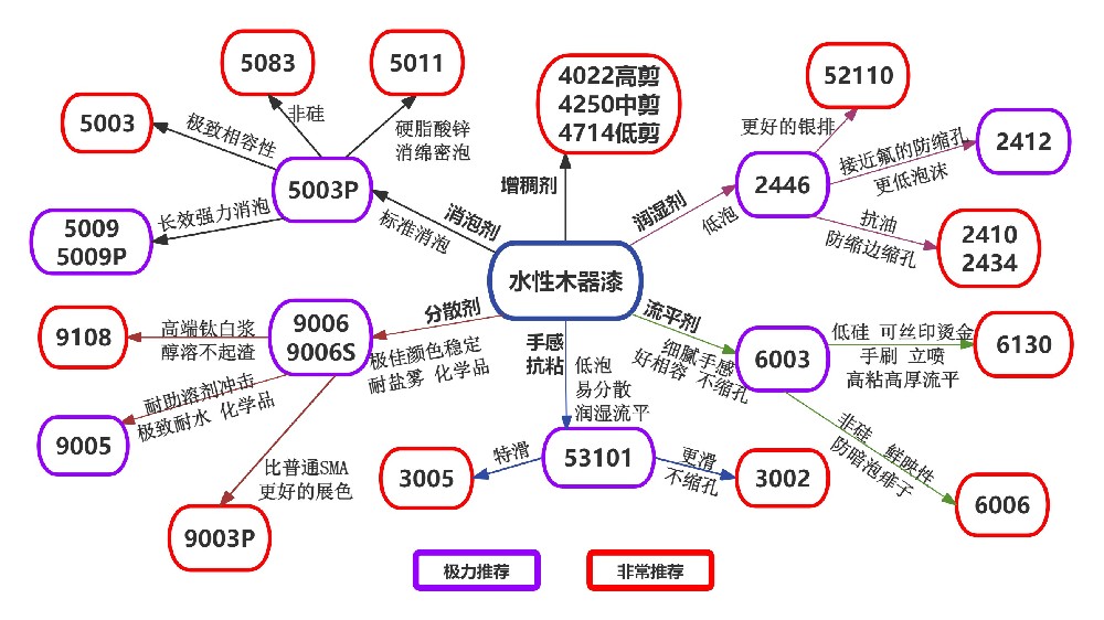水性家具木器漆