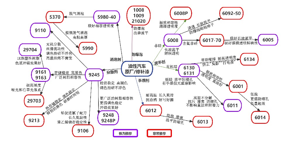 油性汽车原厂/修补漆